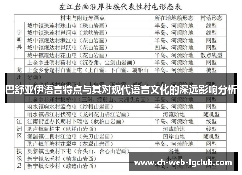 巴舒亚伊语言特点与其对现代语言文化的深远影响分析 巴舒亚伊语言特点与其对现代语言文化的深远影响分析