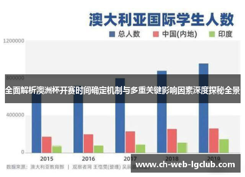全面解析澳洲杯开赛时间确定机制与多重关键影响因素深度探秘全景 全面解析澳洲杯开赛时间确定机制与多重关键影响因素深度探秘全景