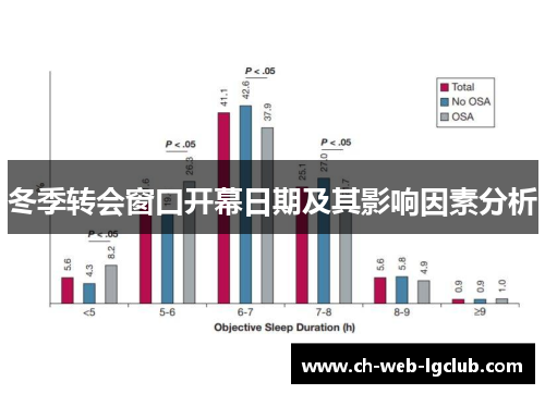 冬季转会窗口开幕日期及其影响因素分析 冬季转会窗口开幕日期及其影响因素分析